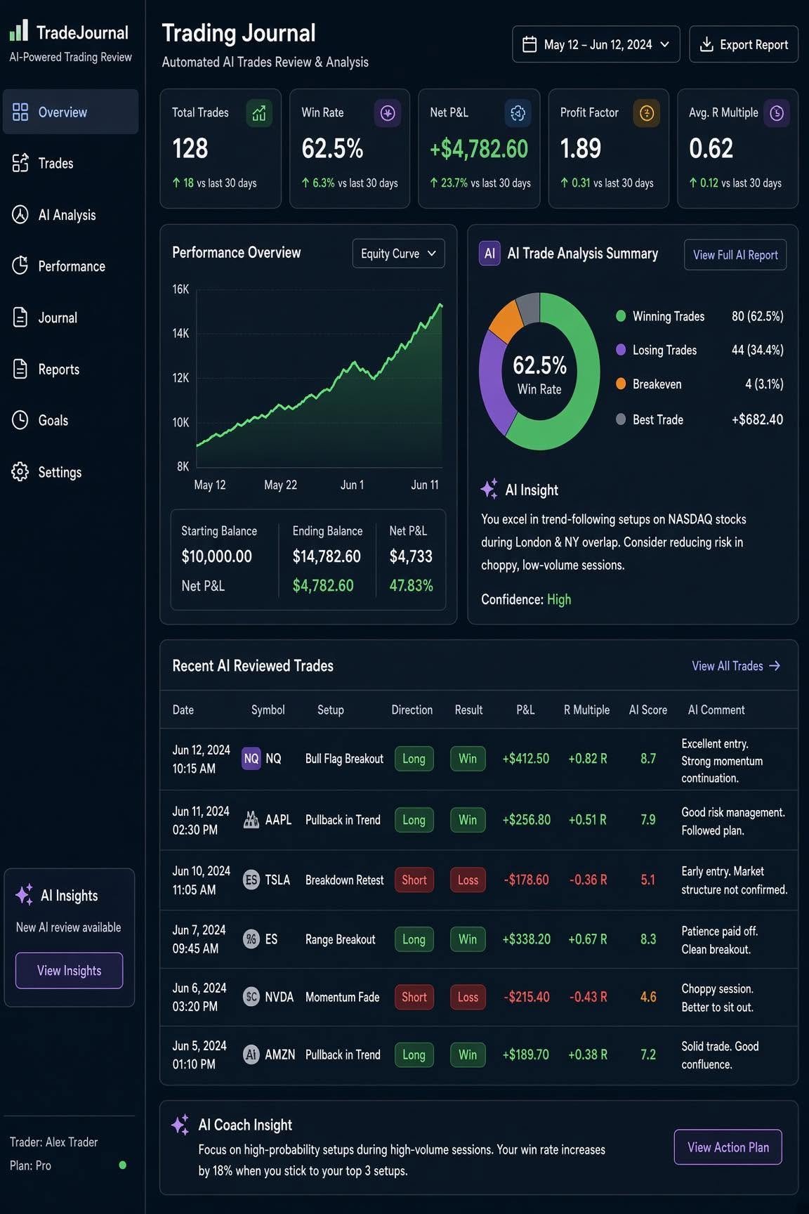 TradeCopier_DashBoard