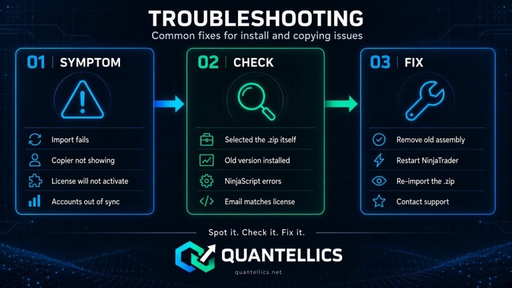Troubleshooting diagram: symptom, check, fix for Trade Copier import, display, license and sync issues